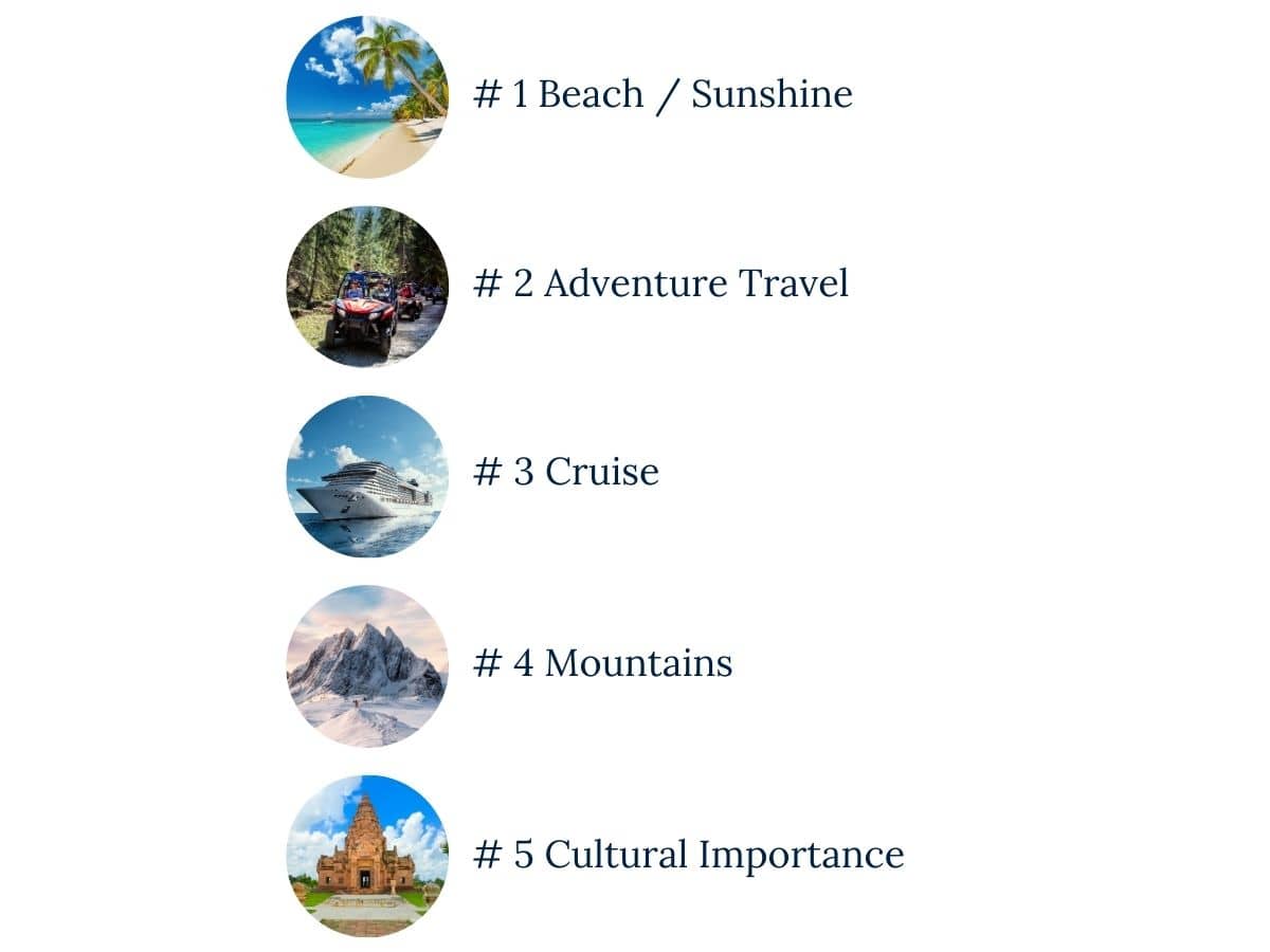 A list of the top travel destinations in the world.